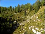 End of road on Vogar - Planina Ovčarija